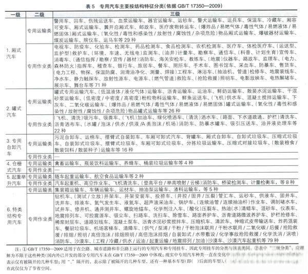 到底啥是專(zhuān)用車(chē)？專(zhuān)用車(chē)屬于商用車(chē)還是乘用車(chē)？